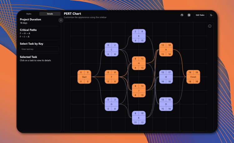 PERT Chart Generator for React